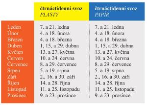 Svoz podle kalendářního data v roce 2025
